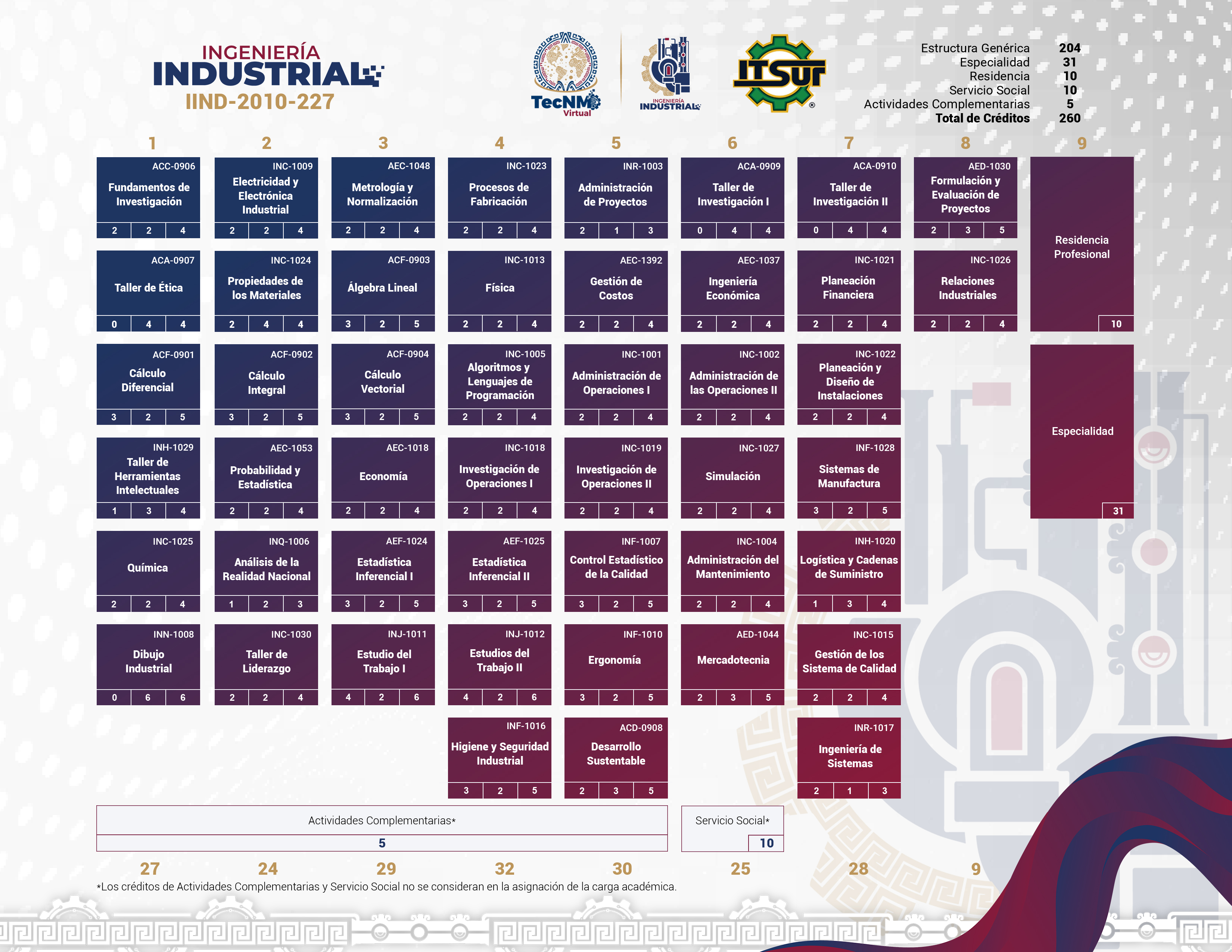 Reticula Industrial TecNMVirtual